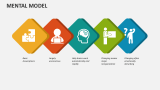 Mental Model - Slide 2