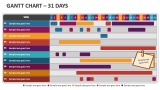 Gantt Chart - 31 Days - Slide 8
