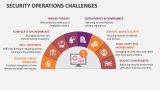 Security Operations Challenges - Slide 1