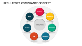 Regulatory Compliance Concept - Slide 3