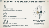 Advanced Physics for High School - Slide 4