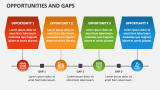Opportunities and Gaps - Slide 2