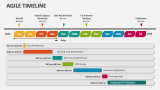 Agile Timeline - Slide 3