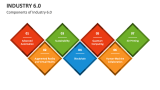 Components of Industry 6.0 - Slide 2