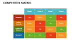 Competitive Matrix Template for PowerPoint and Google Slides - PPT Slides