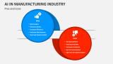 Pros and Cons AI in the Manufacturing Industry - Slide 6
