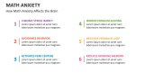 How Math Anxiety Affects the Brain - Slide 6