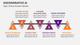 Types of Discriminative AI Models - Slide 1