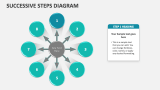 Successive Steps Diagram - Slide 1