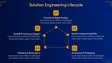 Implementation Strategies | Solution Engineer - Slide 9