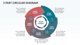 5 Part Circular Diagram - Slide 1