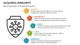 Key Components of Acquired Immunity - Slide 4