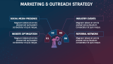 VR Agency Business Plan - Slide 7