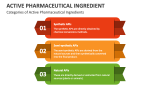 Categories of Active Pharmaceutical Ingredients - Slide 2