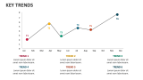 Key Trends - Slide 4