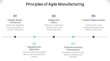 Introduction to Agile Manufacturing - Slide 3