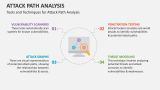 Tools and Techniques for Attack Path Analysis - Slide 8
