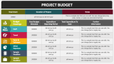 Project Budget - Slide 2