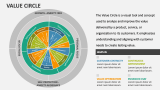 Value Circle - Slide 2