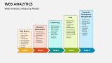 Web Analytics Maturity Model - Slide 8