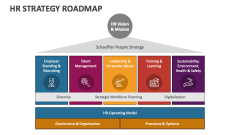 HR Strategy Roadmap - Slide 1