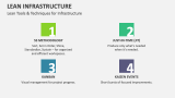 Lean Tools & Techniques for Infrastructure - Slide 6