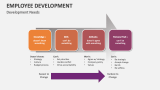 Employee Development Needs - Slide 7