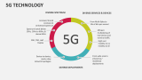 5G Technology - Slide 1