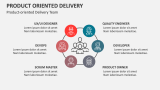 Product-oriented Delivery Team - Slide 4