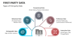 Types of First-party Data - Slide 3