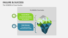 Failure and Success Template for PowerPoint and Google Slides - PPT Slides
