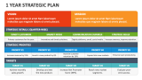 1 Year Strategic Plan - Slide 2