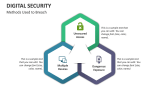 Methods Used to Breach of Digital Security - Slide 5