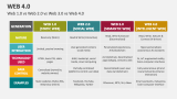 Web 1.0 vs Web 2.0 vs Web 3.0 vs Web 4.0 - Slide 10