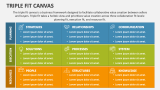 Triple Fit Canvas - Slide 2