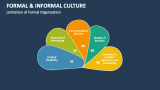Limitation of Formal Organization | Formal & Informal Culture - Slide 7