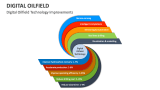 Digital Oilfield Technology Improvements - Slide 2