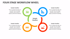 Four Stage Workflow Wheel - Slide 1
