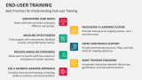 Best Practices for Implementing End-user Training - Slide 8