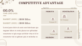 Hotel Management Company Portfolio - Slide 9