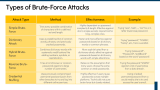 Brute Force Attack - Slide 3