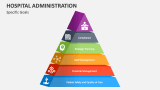 Specific Goals of Hospital Administration - Slide 3