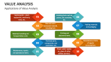 Applications of Value Analysis - Slide 6