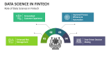 Role of Data Science in FinTech - Slide 4