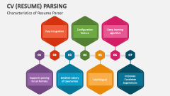 Characteristics of CV (Resume) Parser - Slide 1