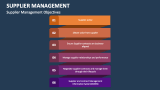 Supplier Management Objectives - Slide 8