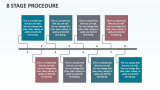 8 Stage Procedure - Slide 1