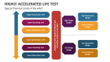 Typical Thermal Limits of the Highly Accelerated Life Test - Slide 4