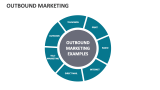 Outbound Marketing - Slide 2
