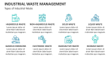 Types of Industrial Waste | Industrial Waste Management - Slide 3